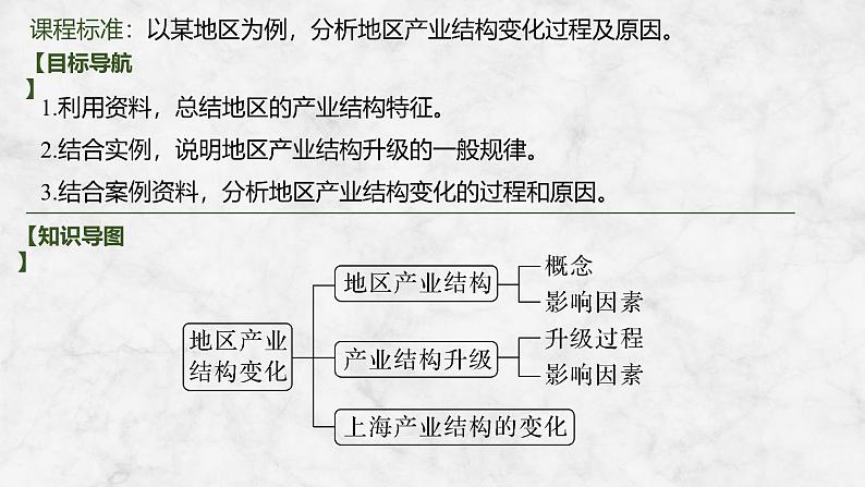 2025届高中地理一轮复习课件：第三部分区域发展第十六单元城市、产业与区域发展第67课时　地区产业结构变化（共33张ppt）第2页