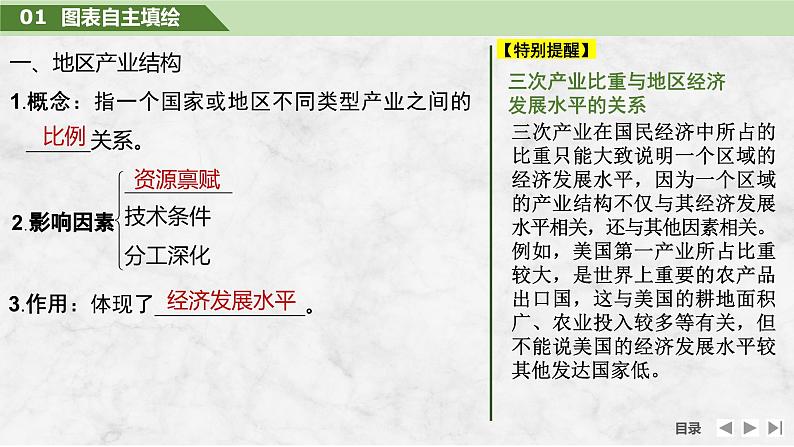 2025届高中地理一轮复习课件：第三部分区域发展第十六单元城市、产业与区域发展第67课时　地区产业结构变化（共33张ppt）第5页