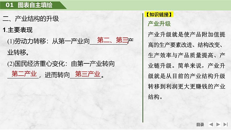 2025届高中地理一轮复习课件：第三部分区域发展第十六单元城市、产业与区域发展第67课时　地区产业结构变化（共33张ppt）第6页