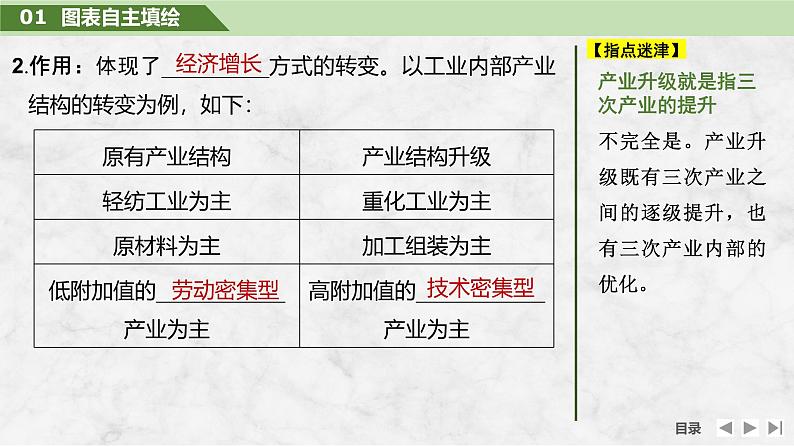 2025届高中地理一轮复习课件：第三部分区域发展第十六单元城市、产业与区域发展第67课时　地区产业结构变化（共33张ppt）第7页