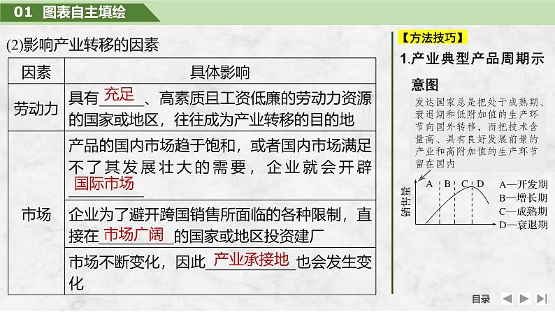 2025届高中地理一轮复习课件：第三部分区域发展第十七单元区际联系与区域协调发展第70课时　产业转移（共32张ppt）第6页