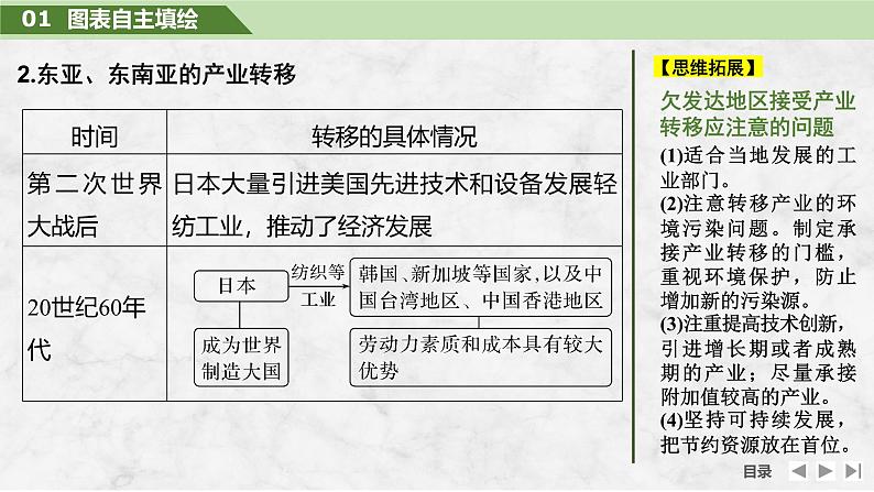 2025届高中地理一轮复习课件：第三部分区域发展第十七单元区际联系与区域协调发展第70课时　产业转移（共32张ppt）第8页