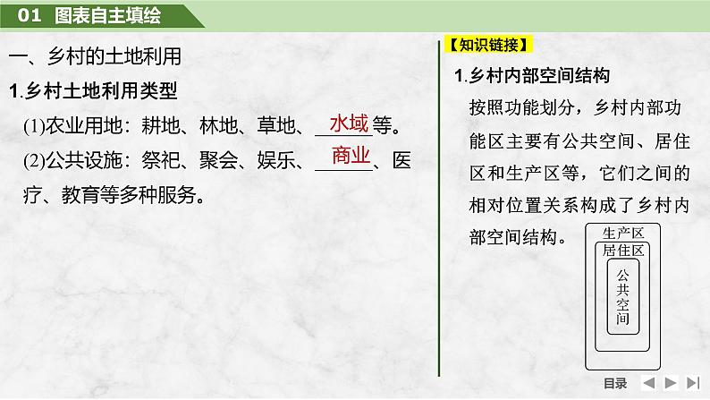 2025届高中地理一轮复习课件：第二部分人文地理第十一单元乡村和城镇第48课时　乡村和城镇空间结构（共38张ppt）第5页