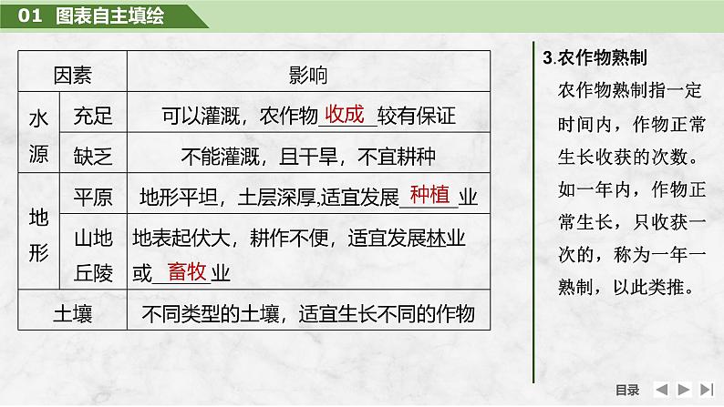 2025届高中地理一轮复习课件：第二部分人文地理第十二单元产业区位因素第51课时　农业区位因素（共43张ppt）第7页