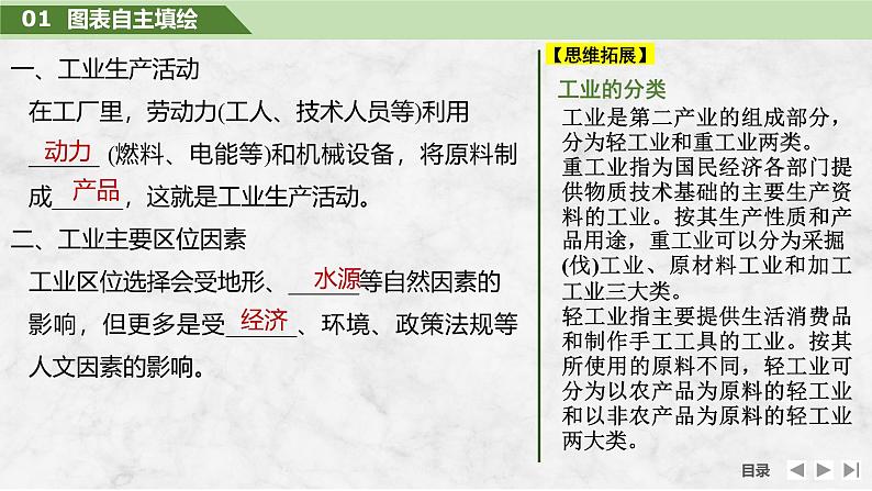 2025届高中地理一轮复习课件：第二部分人文地理第十二单元产业区位因素第53课时　工业区位因素（共33张ppt）第5页