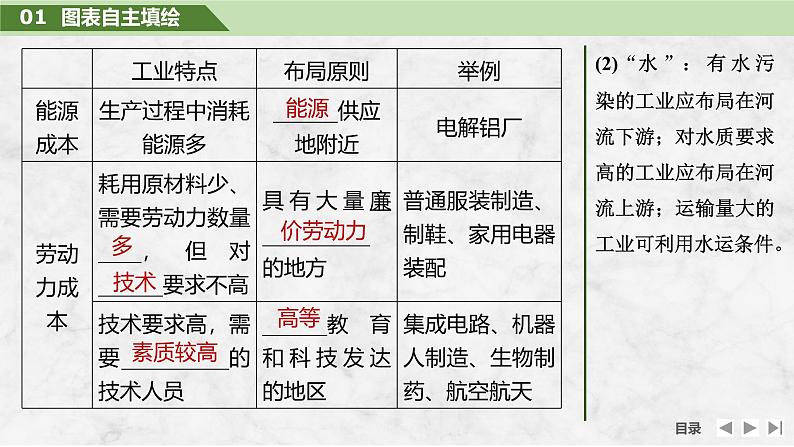 2025届高中地理一轮复习课件：第二部分人文地理第十二单元产业区位因素第53课时　工业区位因素（共33张ppt）第7页