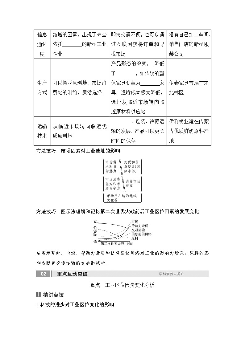 2025届高中地理一轮复习讲义：第二部分人文地理第十二单元产业区位因素第54课时　工业区位因素的变化（学生版）第2页