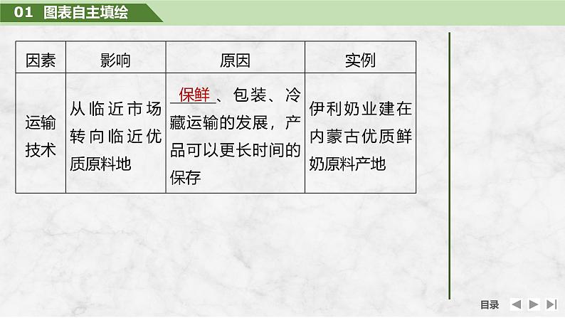 2025届高中地理一轮复习课件：第二部分人文地理第十二单元产业区位因素第54课时　工业区位因素的变化（共40张ppt）第8页