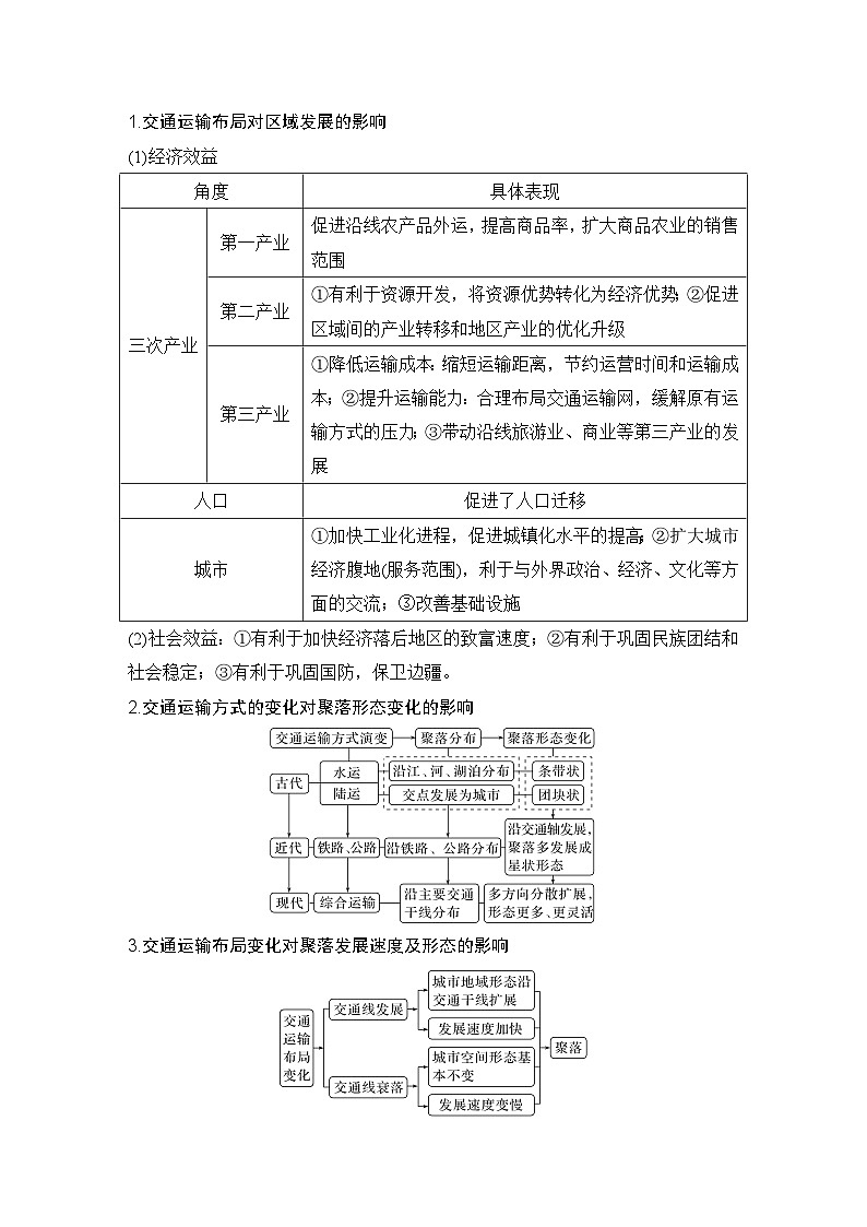 2025届高中地理一轮复习讲义：第二部分人文地理第十三单元交通运输布局与区域发展第57课时　交通运输布局对区域发展的影响（学生版）第3页
