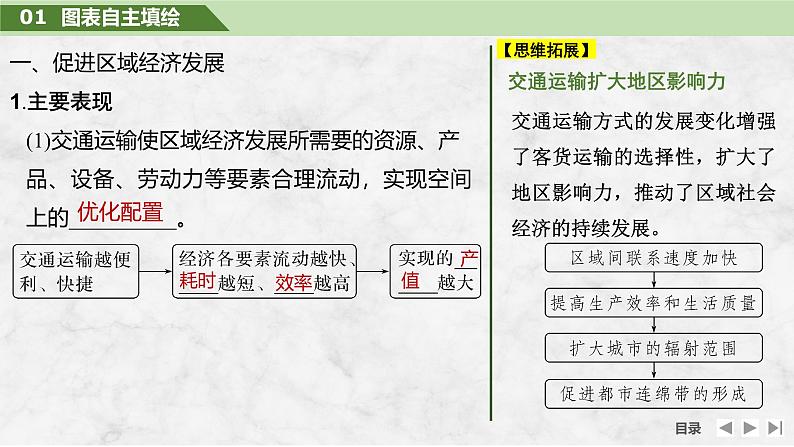 2025届高中地理一轮复习课件：第二部分人文地理第十三单元交通运输布局与区域发展第57课时　交通运输布局对区域发展的影响（共37张ppt）第5页