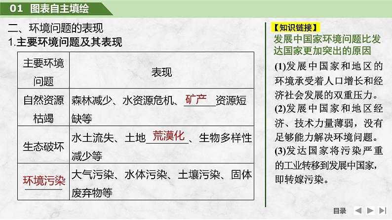 2025届高中地理一轮复习课件：第二部分人文地理第十四单元环境与发展第58课时　人类面临的主要环境问题（共28张ppt）第7页