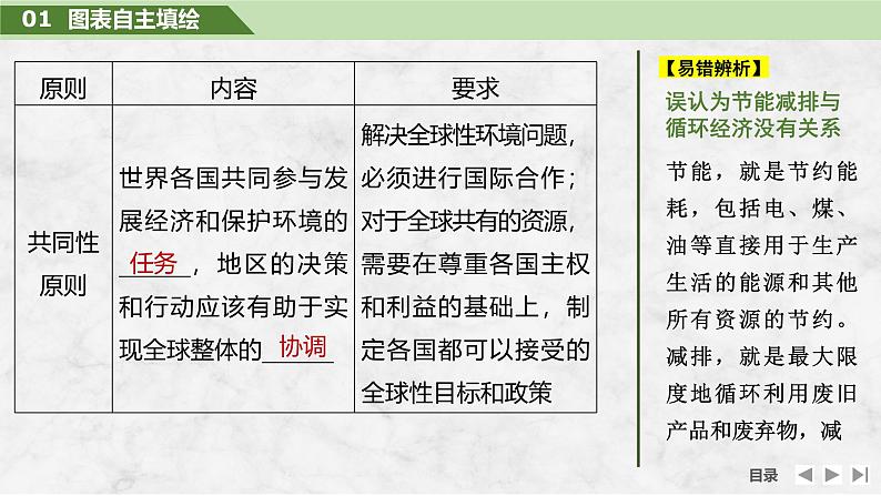 2025届高中地理一轮复习课件：第二部分人文地理第十四单元环境与发展第59课时　走向人地协调——可持续发展（共42张ppt）第8页