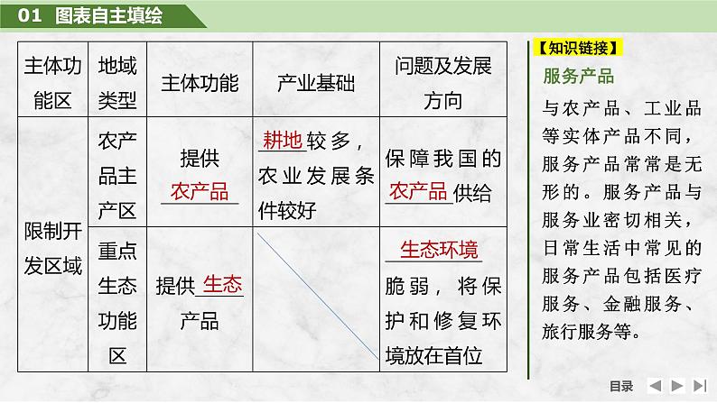 2025届高中地理一轮复习课件：第二部分人文地理第十四单元环境与发展第60课时　推动区域协调发展（共39张ppt）第7页