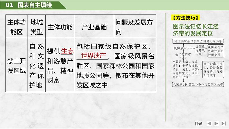 2025届高中地理一轮复习课件：第二部分人文地理第十四单元环境与发展第60课时　推动区域协调发展（共39张ppt）第8页