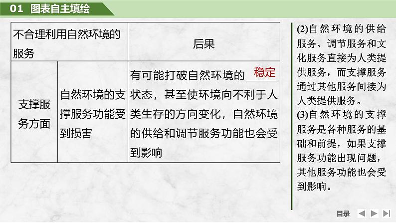 2025届高中地理一轮复习课件：第四部分资源、环境与国家安全第十八单元自然资源与人类社会第72课时　自然环境的服务功能（共26张ppt）第7页