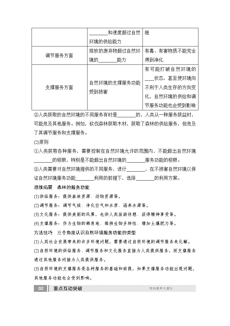 2025届高中地理一轮复习讲义：第四部分资源、环境与国家安全第十八单元自然资源与人类社会第72课时　自然环境的服务功能（学生版）第2页