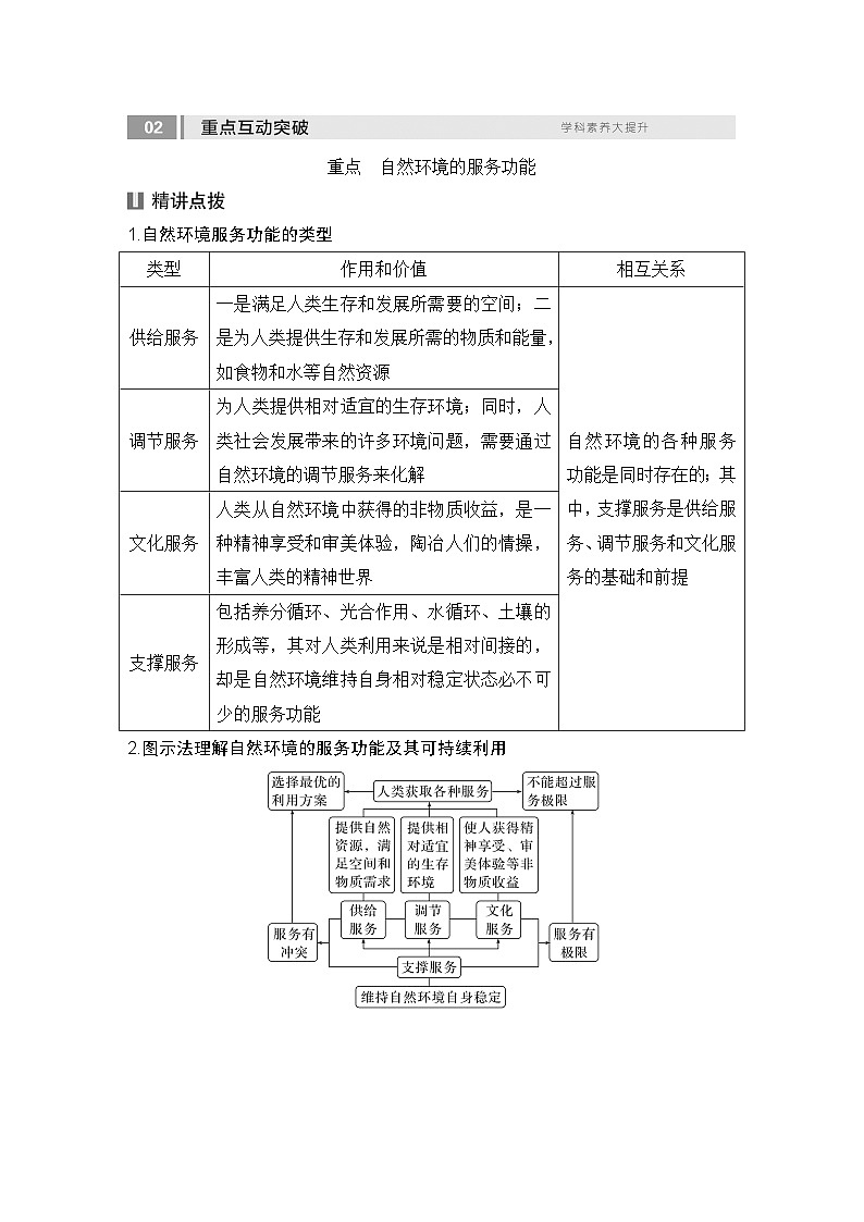 2025届高中地理一轮复习讲义：第四部分资源、环境与国家安全第十八单元自然资源与人类社会第72课时　自然环境的服务功能（教师版）第3页