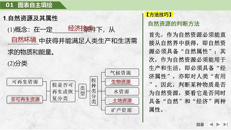 2025届高中地理一轮复习课件：第四部分资源、环境与国家安全第十八单元自然资源与人类社会第73课时　自然资源及其利用（共25张ppt）第5页