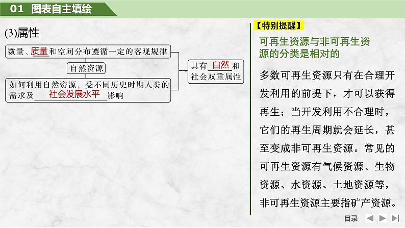 2025届高中地理一轮复习课件：第四部分资源、环境与国家安全第十八单元自然资源与人类社会第73课时　自然资源及其利用（共25张ppt）第6页