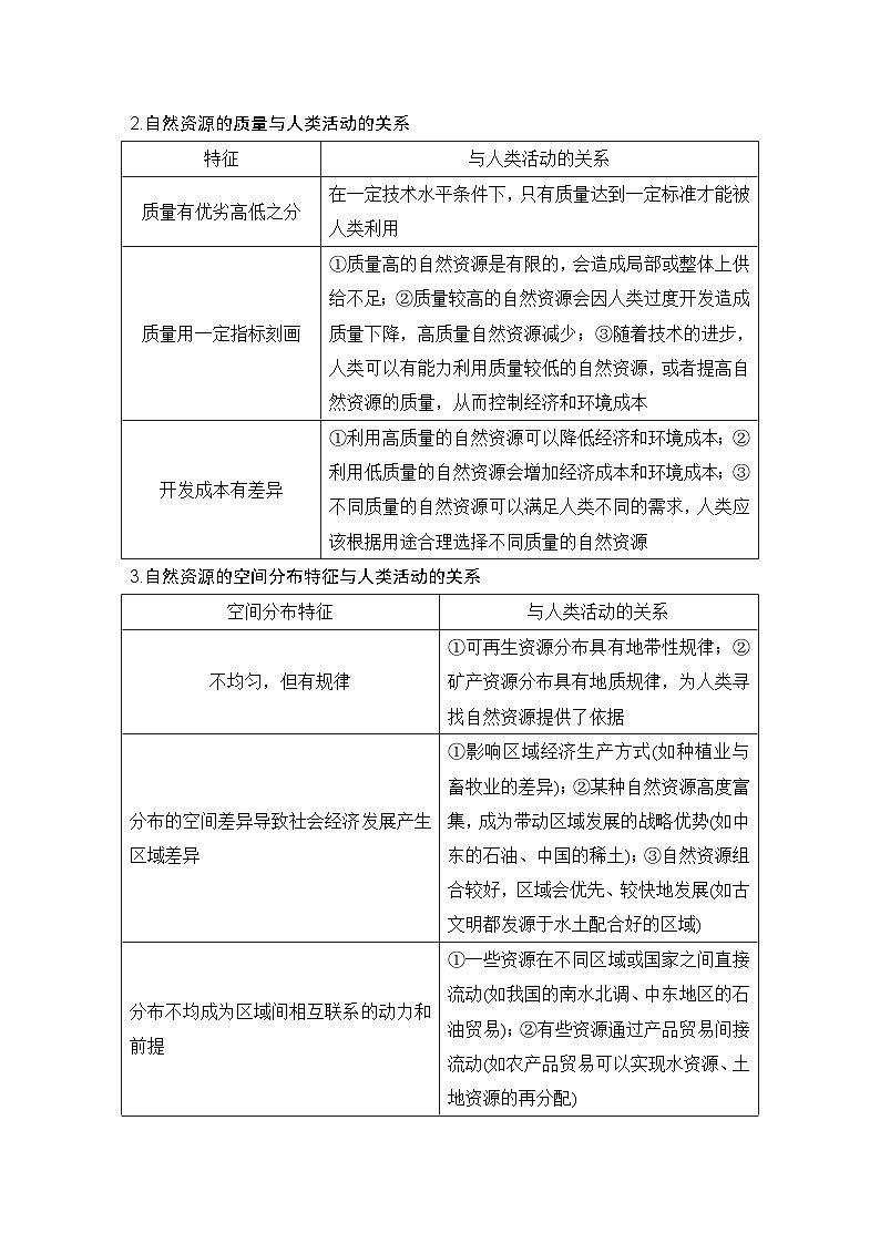 2025届高中地理一轮复习讲义：第四部分资源、环境与国家安全第十八单元自然资源与人类社会第73课时　自然资源及其利用（学生版）第3页