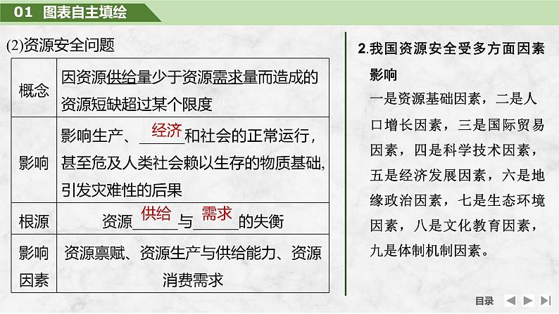 2025届高中地理一轮复习课件：第四部分资源、环境与国家安全第十九单元资源安全与国家安全第74课时　资源安全对国家安全的影响（共28张ppt）第6页