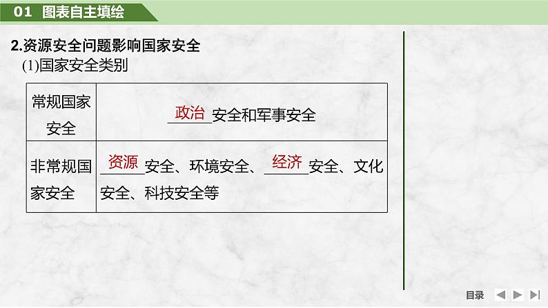 2025届高中地理一轮复习课件：第四部分资源、环境与国家安全第十九单元资源安全与国家安全第74课时　资源安全对国家安全的影响（共28张ppt）第7页