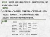 2025年高考地理一轮复习：第四部分资源、环境 第十九单元资源安全与国家安全第76课时　中国的耕地资源与粮食安全（课件 讲义）
