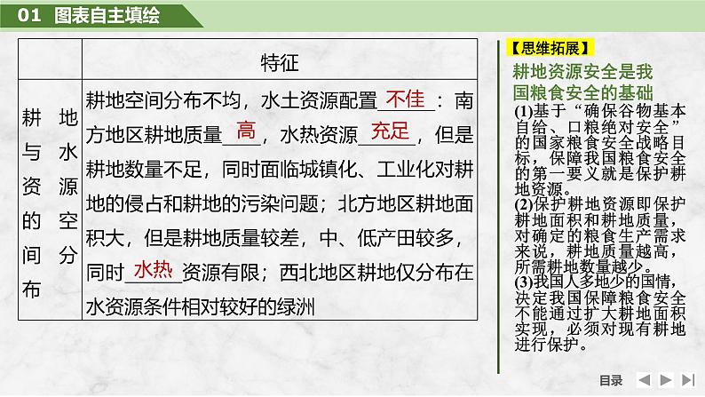 2025届高中地理一轮复习课件：第四部分资源、环境与国家安全第十九单元资源安全与国家安全第76课时　中国的耕地资源与粮食安全（共36张ppt）第7页