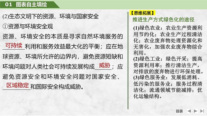 2025届高中地理一轮复习课件：第四部分资源、环境与国家安全第二十单元环境安全与资源安全第81课时　保障国家安全的资源、环境战略与行动（共31张ppt）第6页