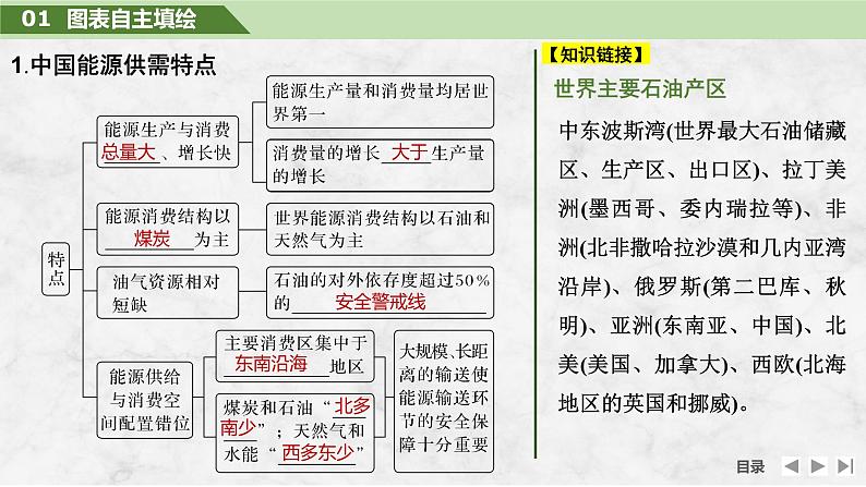 2025届高中地理一轮复习课件：第四部分资源、环境与国家安全第十九单元资源安全与国家安全第75课时　中国的能源安全（共34张ppt）第5页