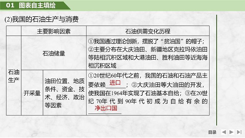 2025届高中地理一轮复习课件：第四部分资源、环境与国家安全第十九单元资源安全与国家安全第75课时　中国的能源安全（共34张ppt）第7页