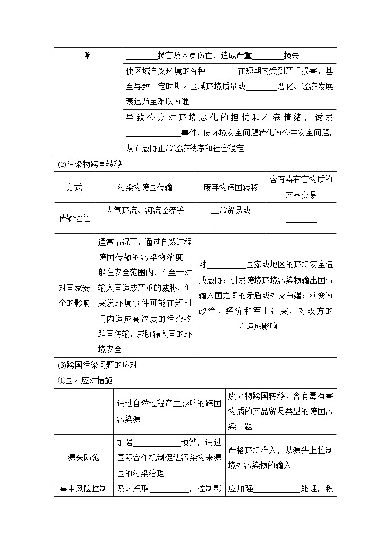 2025届高中地理一轮复习讲义：第四部分资源、环境与国家安全第二十单元环境安全与资源安全第78课时　环境污染与国家安全（学生版）第3页