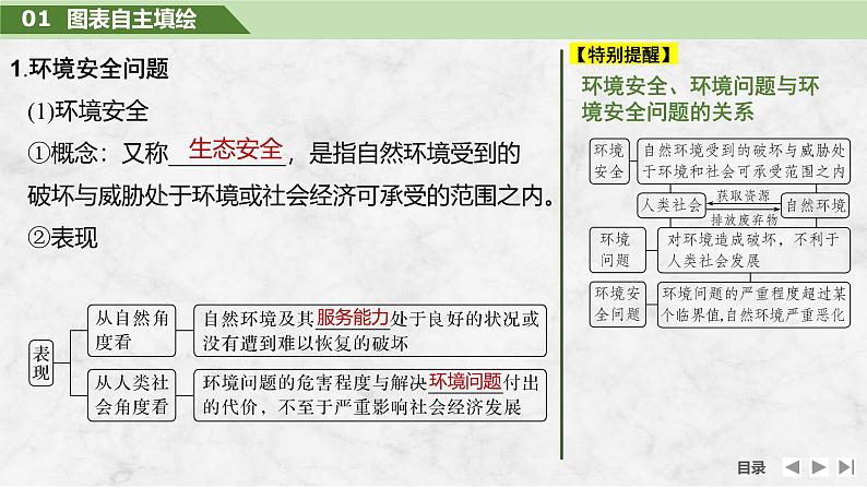 2025届高中地理一轮复习课件：第四部分资源、环境与国家安全第二十单元环境安全与资源安全第78课时　环境污染与国家安全（共35张ppt）第5页