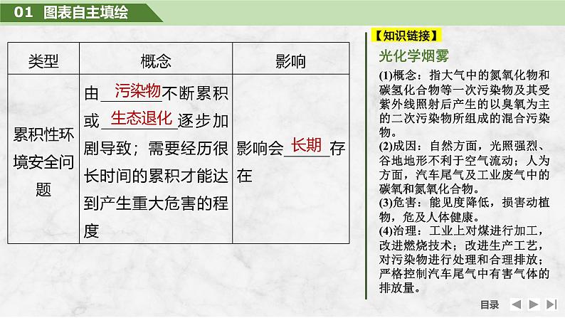 2025届高中地理一轮复习课件：第四部分资源、环境与国家安全第二十单元环境安全与资源安全第78课时　环境污染与国家安全（共35张ppt）第8页