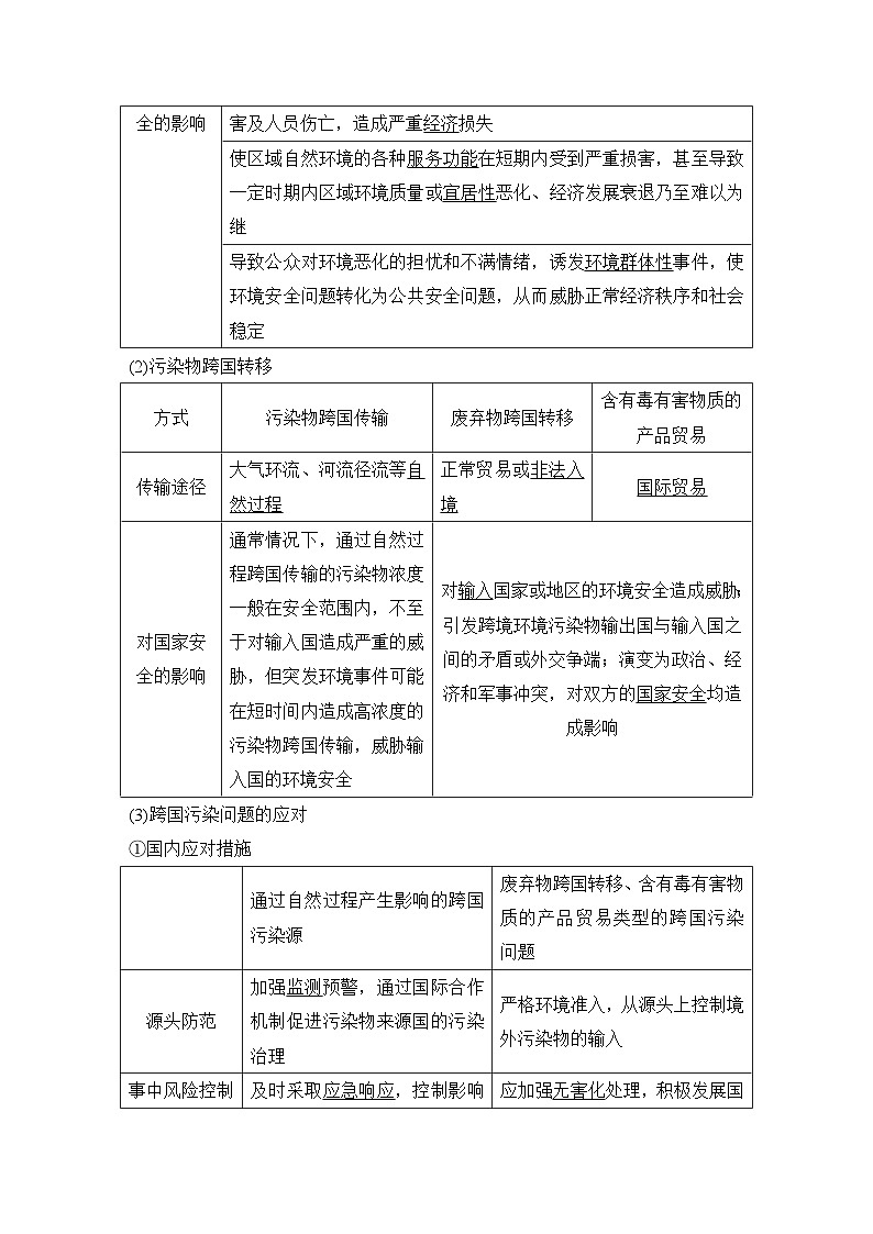 2025届高中地理一轮复习讲义：第四部分资源、环境与国家安全第二十单元环境安全与资源安全第78课时　环境污染与国家安全（教师版）第3页