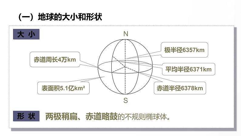 第01讲 地球、地球仪与经纬网-备战2025年高考地理一轮复习课件（新高考通用）第4页