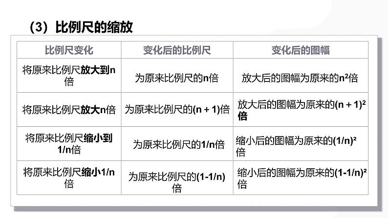 第02讲 地图三要素与等高线地形图-备战2025年高考地理一轮复习课件（新高考通用）第8页