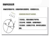 第04讲 地球的自转及其地理意义-备战2025年高考地理一轮复习课件（新高考通用）