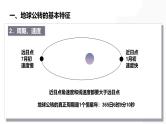 第05讲 地球的公转及其地理意义-备战2025年高考地理一轮复习课件（新高考通用）