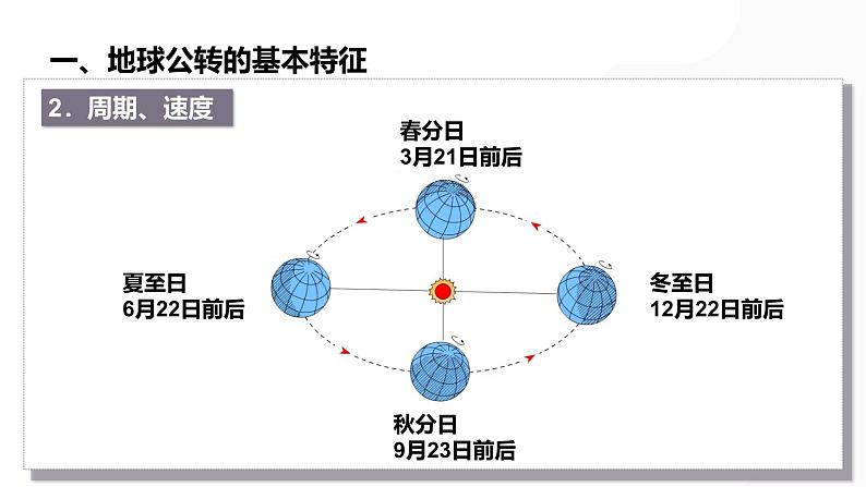 第05讲 地球的公转及其地理意义-备战2025年高考地理一轮复习课件（新高考通用）第6页