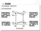 第07讲  热力环流与大气水平运动-备战2025年高考地理一轮复习课件（新高考通用）