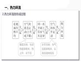 第07讲  热力环流与大气水平运动-备战2025年高考地理一轮复习课件（新高考通用）