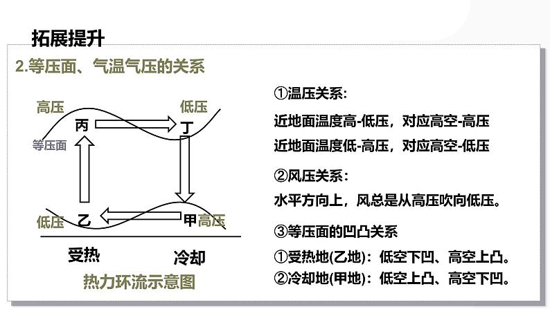 第07讲  热力环流与大气水平运动-备战2025年高考地理一轮复习课件（新高考通用）第7页