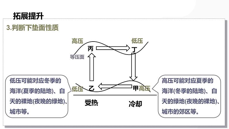 第07讲  热力环流与大气水平运动-备战2025年高考地理一轮复习课件（新高考通用）第8页