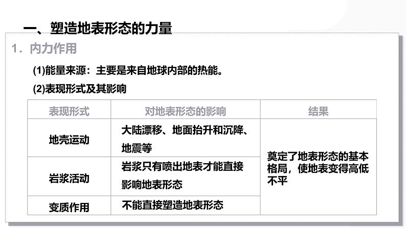 第13讲 营造地表形态的力量及其地貌-备战2025年高考地理一轮复习课件（新高考通用）第4页