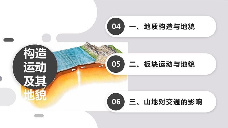 第14讲 板块运动、构造运动及其地貌-备战2025年高考地理一轮复习课件（新高考通用）第3页