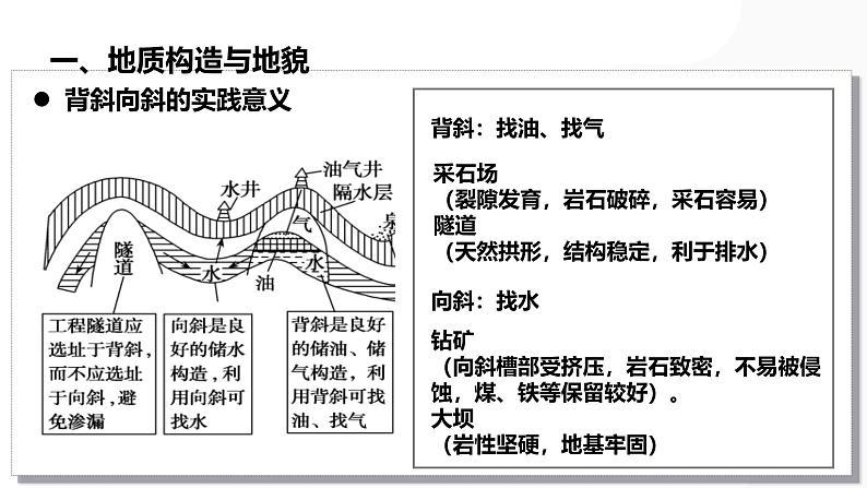 第14讲 板块运动、构造运动及其地貌-备战2025年高考地理一轮复习课件（新高考通用）第6页