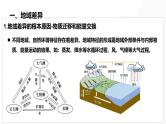 第18讲 自然环境的地域差异性-备战2025年高考地理一轮复习课件（新高考通用）