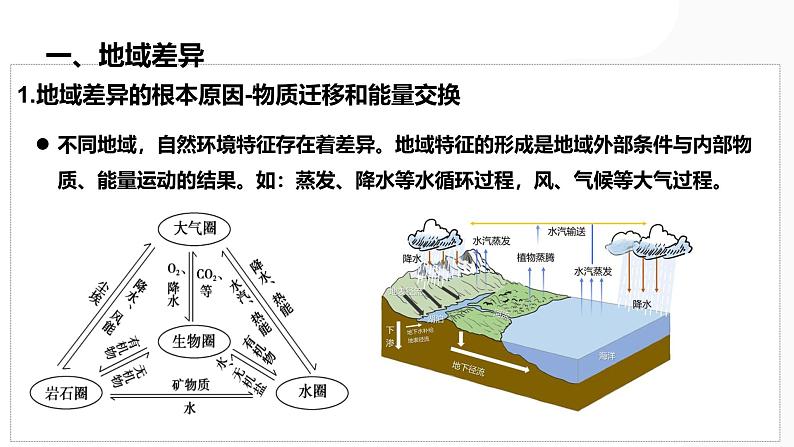 第18讲 自然环境的地域差异性-备战2025年高考地理一轮复习课件（新高考通用）第4页
