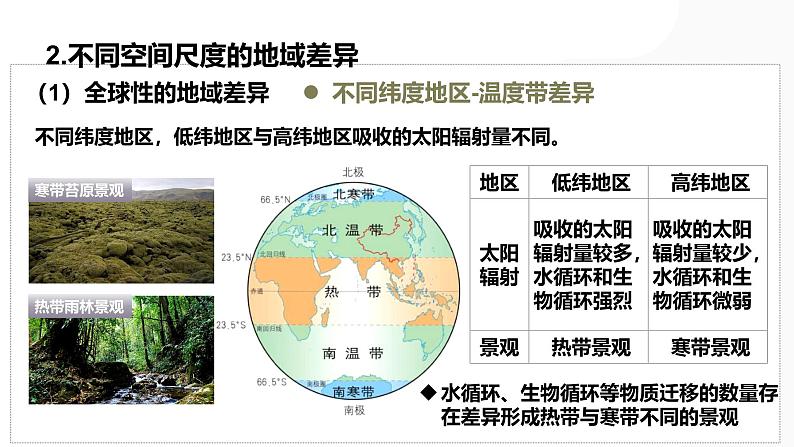 第18讲 自然环境的地域差异性-备战2025年高考地理一轮复习课件（新高考通用）第6页